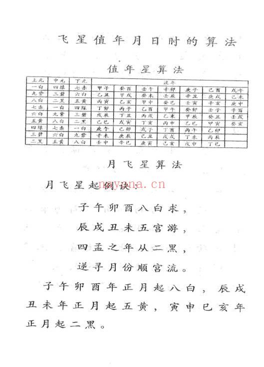 时空《点拨阳宅绝技》 291页.PDF电子版