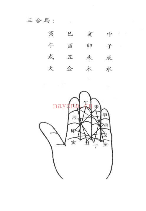 时空《点拨阳宅绝技》 291页.PDF电子版