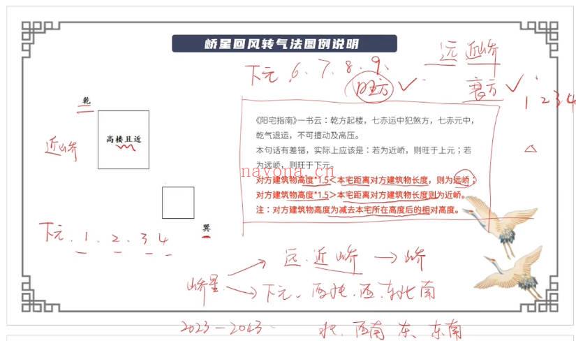 秦根霖《专业阳宅风水课》视频课41集