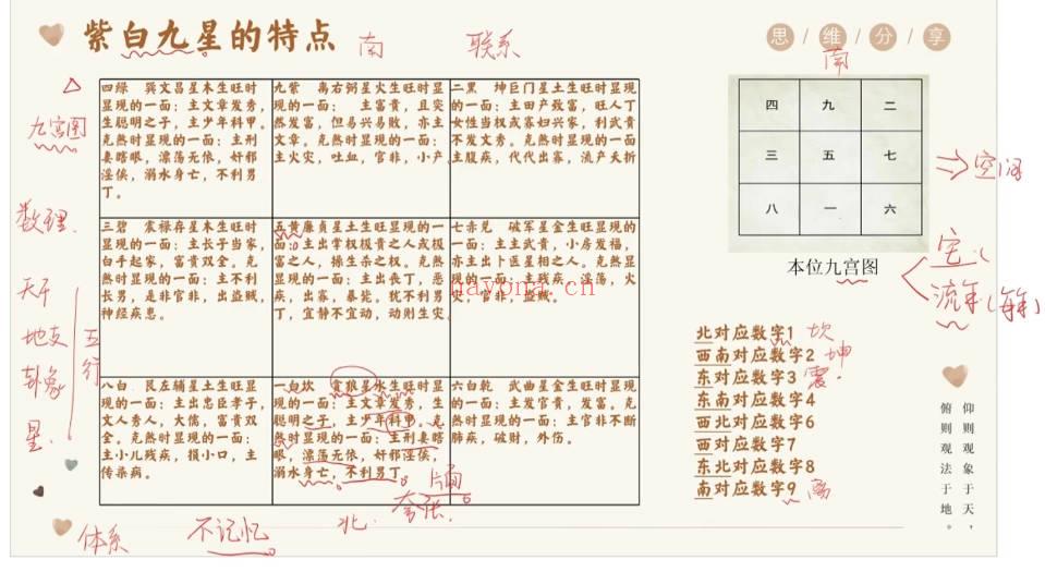 秦根霖《专业阳宅风水课》视频课41集