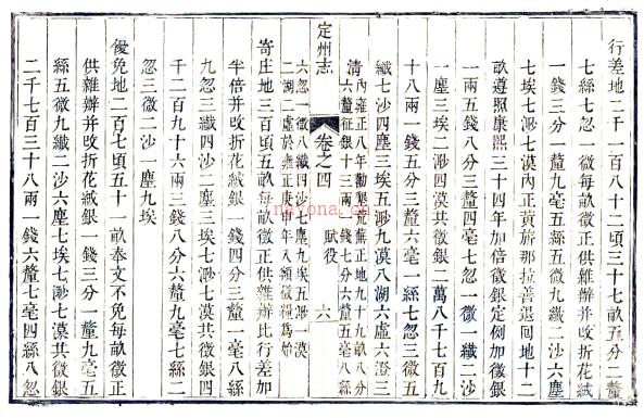 ［雍正］直隶定州志十卷 王大年修 魏权纂 雍正十一年（1733）刻本.pdf下载 | 华北地区 | 县志下载 | 中国地方史志网