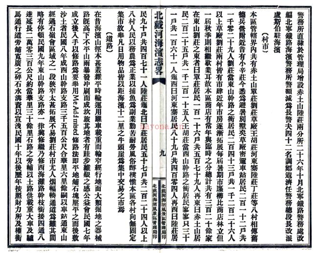［民国］北戴河海滨风景区志略 林伯铸 民国27年 (1938)铅印本 .