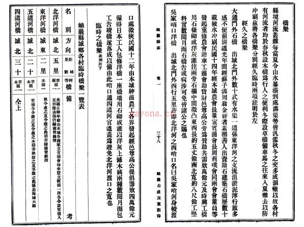 岫岩县志 民国十七年铅印本 PDF下载 | 东北地区 | 县志下载 | 中国地方史志网