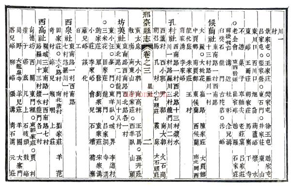 ［嘉庆］邢台县志十卷首一卷 窦景燕修 和发祥纂 沈莲生续纂修 道光七年（1827）刻本.