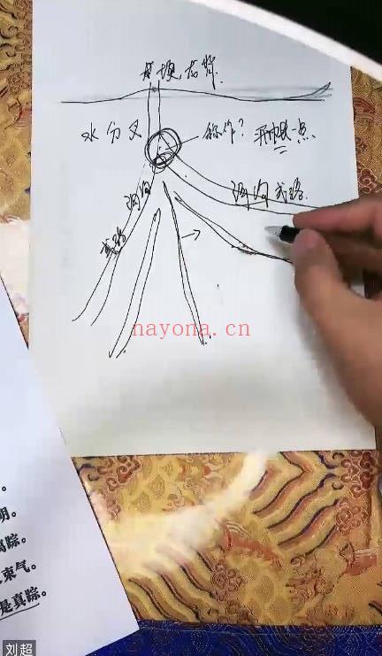刘亚超《风水中级班》20集视频课+资料