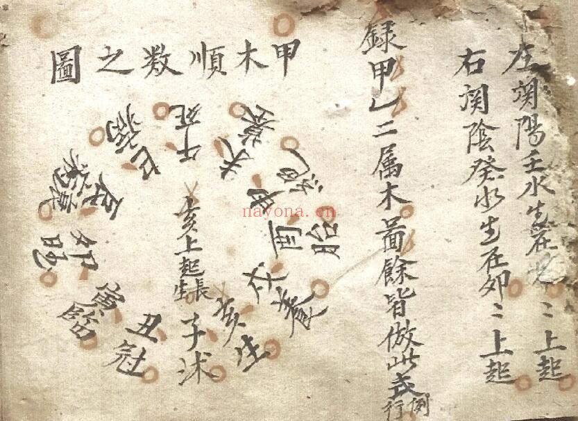 《杨公铁扫第一验歌诀》74页 国学古籍 第5张
