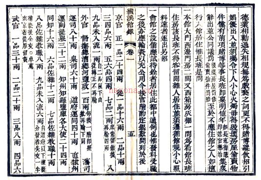 [道光]京都绩溪馆录六卷 京都绩溪馆录辑 道光十一年刻本.