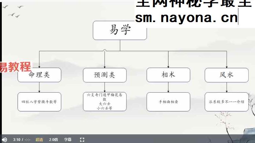 善因《六爻普惠版视频课》21集视频约20小时