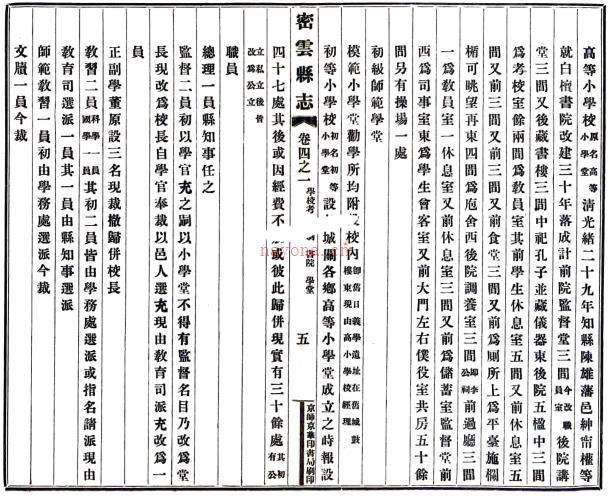 ［民国］密云县志八卷首一卷 臧理臣等修 宗庆煦等纂 民国三年.