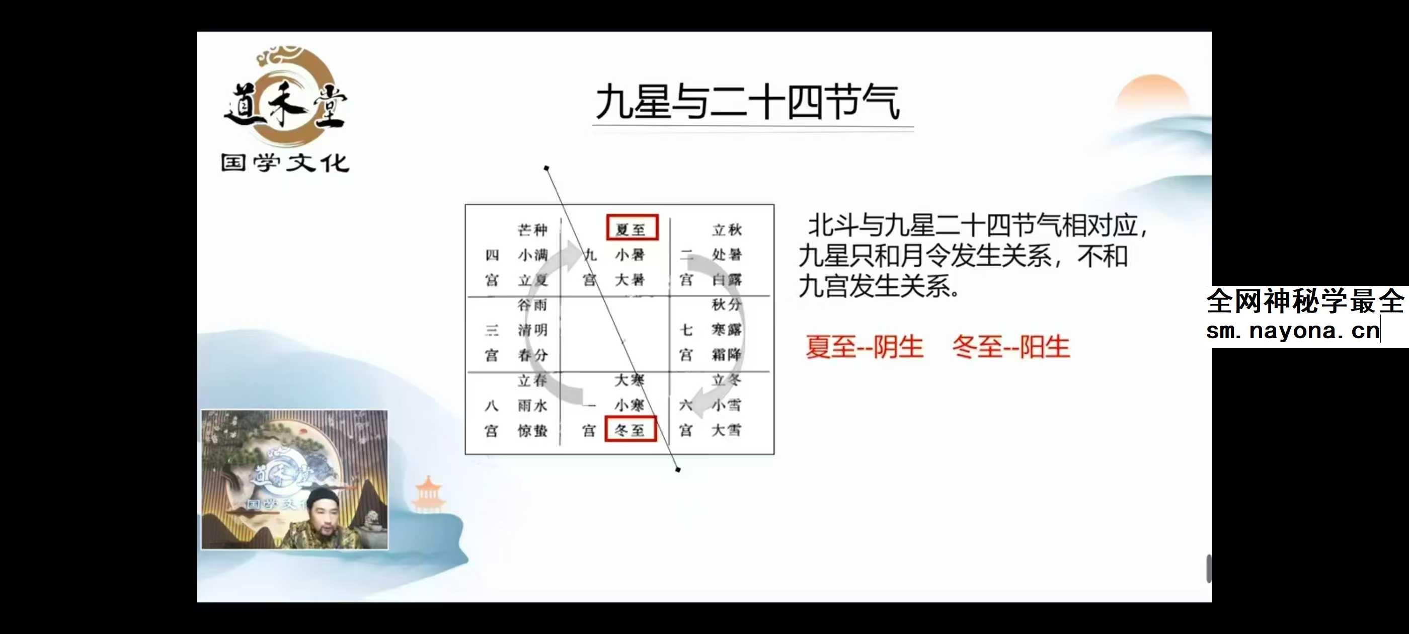 敏禾《道家阴盘奇门遁甲中级班》36集