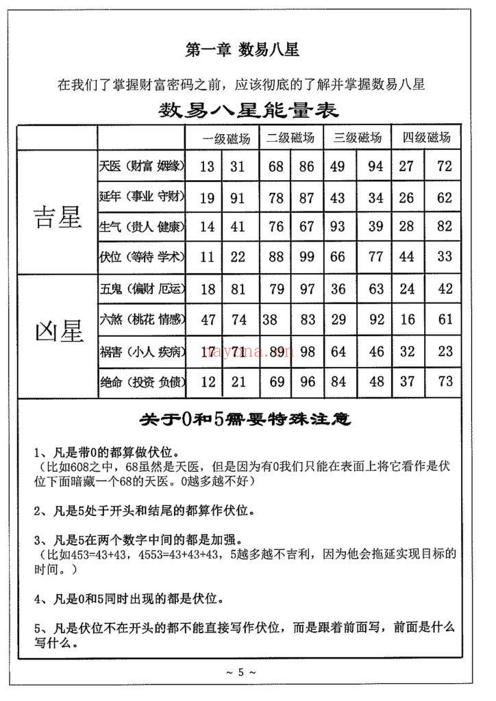 《数字易经之财富密码》10