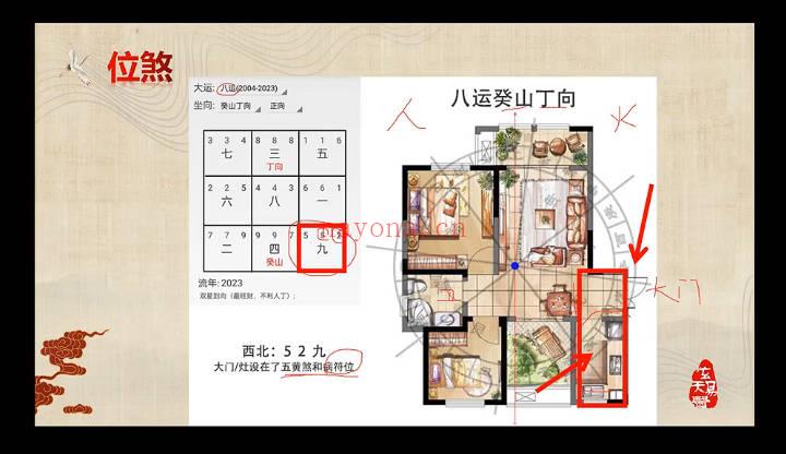 鲲鹏《怎样用六爻预测疾病与健康》视频课6集
