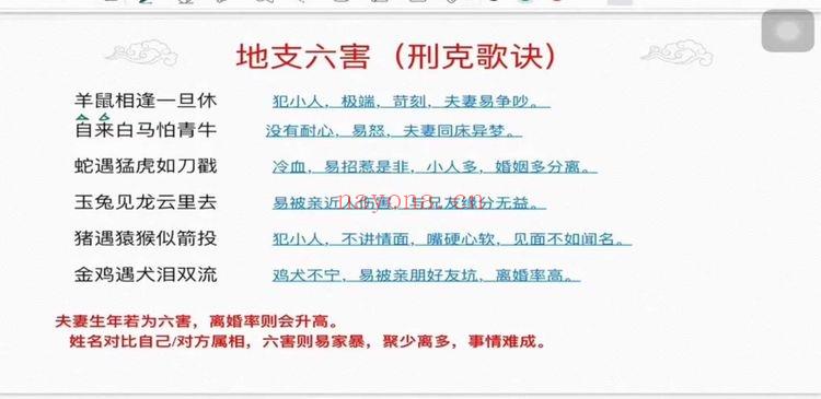宝艺《五行生肖姓名学》视频课10集