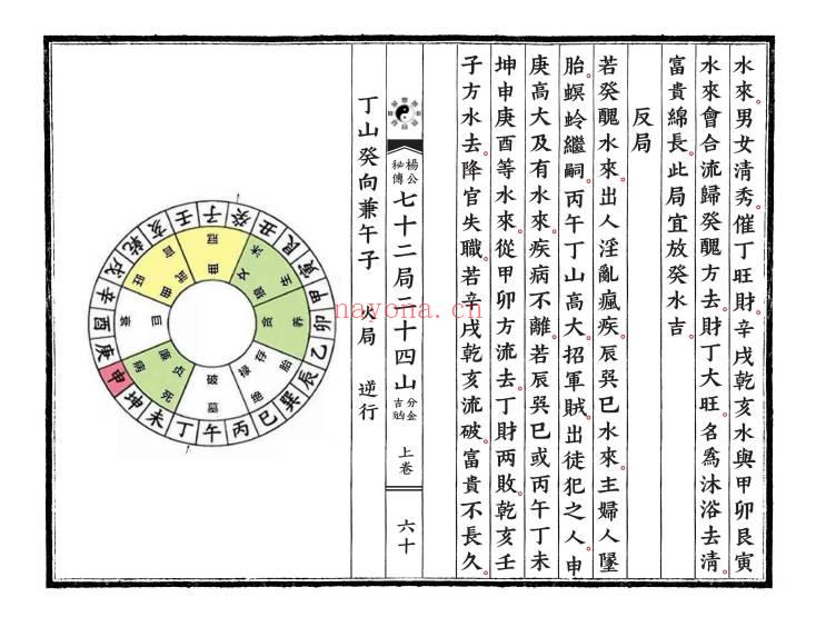 《杨公风水秘传七十二局二十四山分金吉凶》上下2卷.PDF电子版