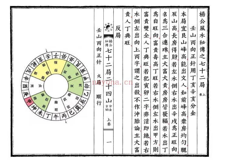 《杨公风水秘传七十二局二十四山分金吉凶》上下2卷.PDF电子版