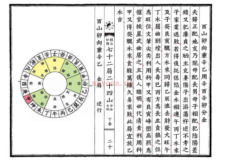 《杨公风水秘传七十二局二十四山分金吉凶》上下2卷.PDF电子版