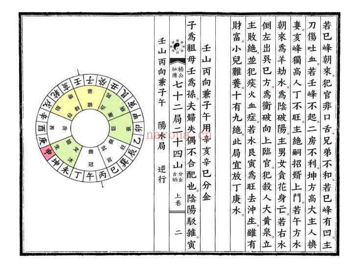 《杨公风水秘传七十二局二十四山分金吉凶》上下2卷.PDF电子版