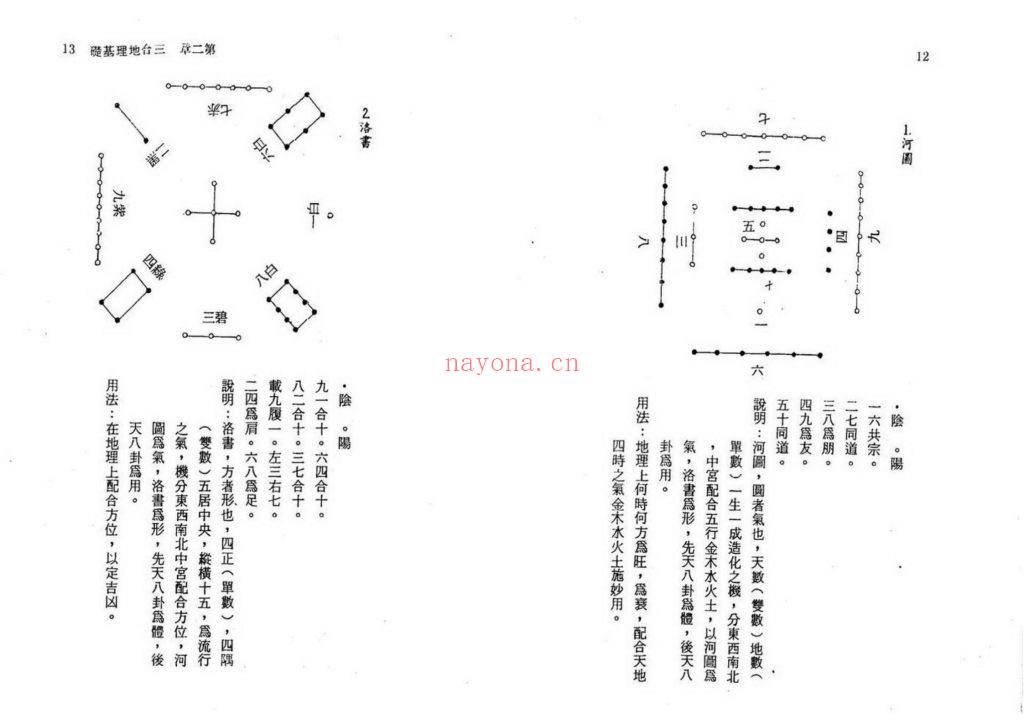 《三合法地理秘旨全书》上下10