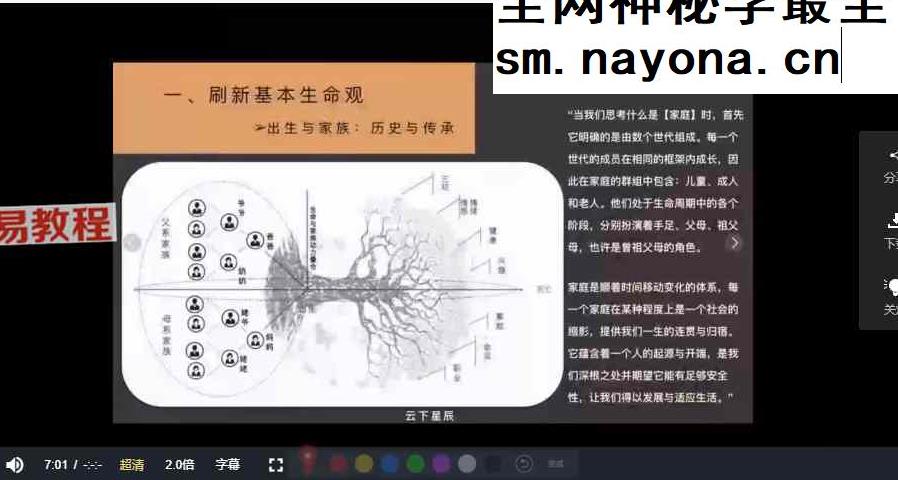 （181）云下星辰 家族占星大专栏视频+课件pdf