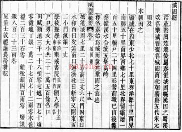道光陕西志辑要 吕泾野先生高陵县志 民国礼泉县续志 兴平县志 光绪兴平县士女续志 | 西北地区 | 县志下载 | 中国地方史志网