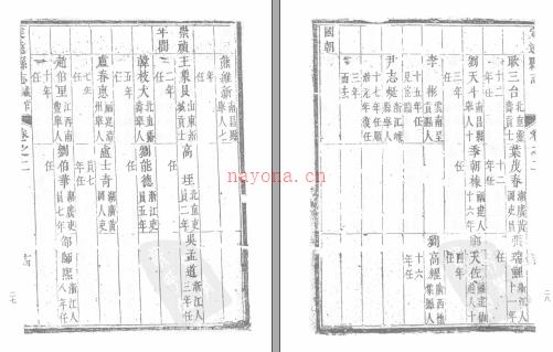 池州府志[康熙]二十二卷 定远县志[康熙]五卷.pdf下载 | 华东地区 | 县志下载 | 中国地方史志网