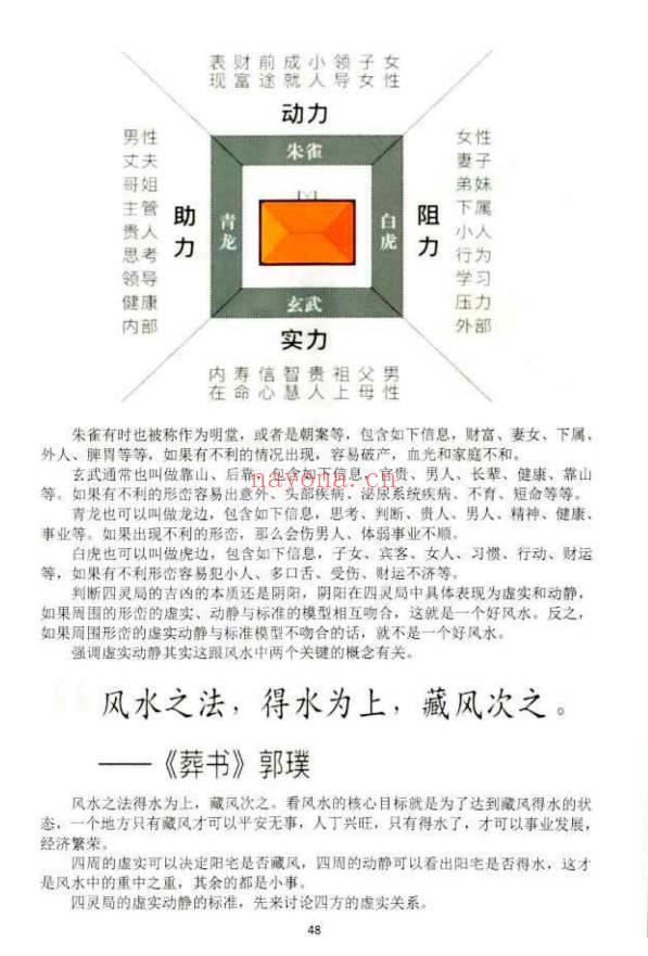 李圣湘《阳宅形峦一宅断》230页.PDF电子版