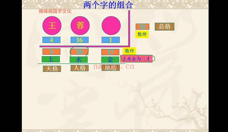张洪铭老师《姓名学》视频课21集