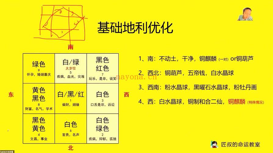 匠叔《2026年能量预测与行动规划》玄学变现年运套餐大合集 视频+资料