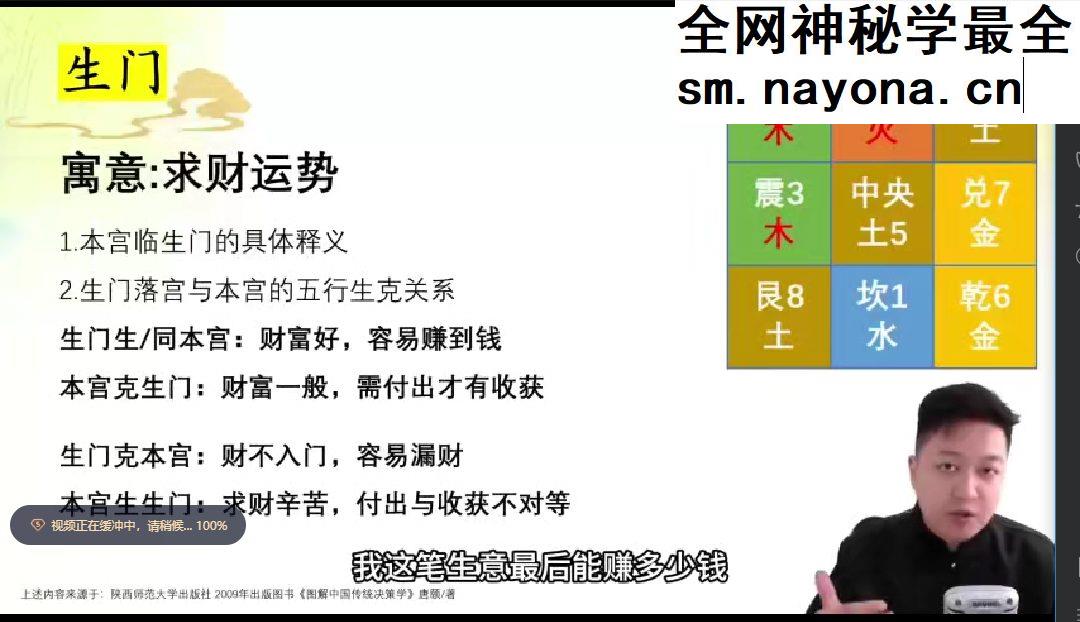 江易—决策学阵法运筹应用班课程 视频45集