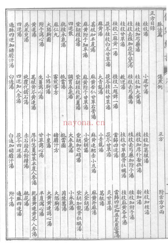 《张氏医通 伤寒赞论》上下两册 中医 第3张-古籍汇典 《张氏医通 伤寒赞论》上下两册 中医 第3张