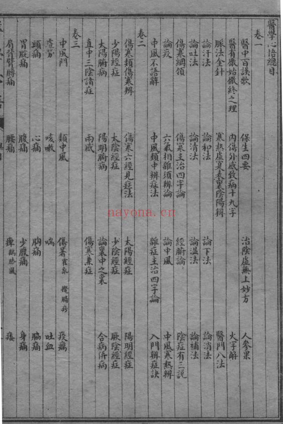 （清）程钟龄着《医学心悟》附华佗外科十法 卷1-卷6 石印本 185页 中医 第3张