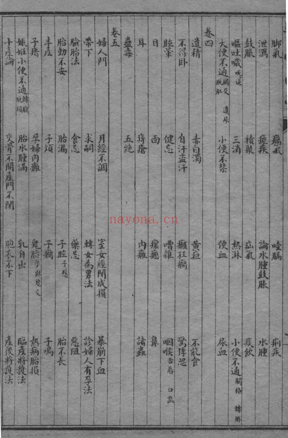 （清）程钟龄着《医学心悟》附华佗外科十法 卷1-卷6 石印本 185页 中医 第4张