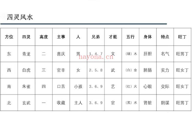 昆仑翟家老师《易学风水专业班》视频课73集