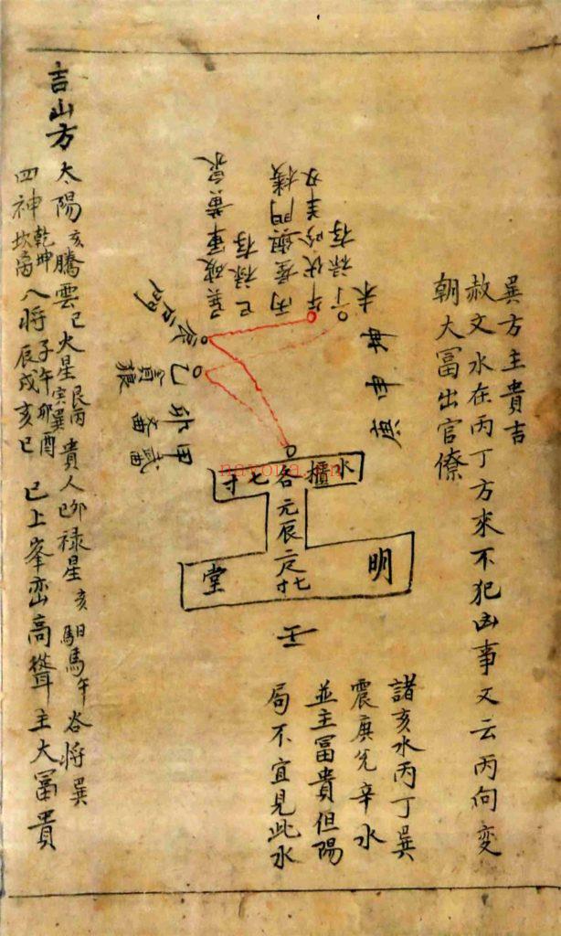 《地理分金开门放水图式秘传》12