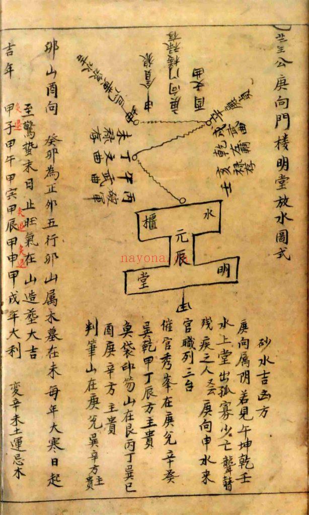 《地理分金开门放水图式秘传》12