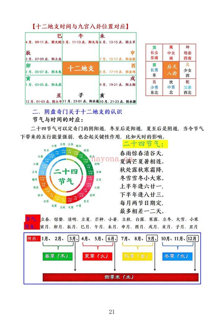 《阴盘奇门遁甲弟子弟子班2025年最新版合集》13