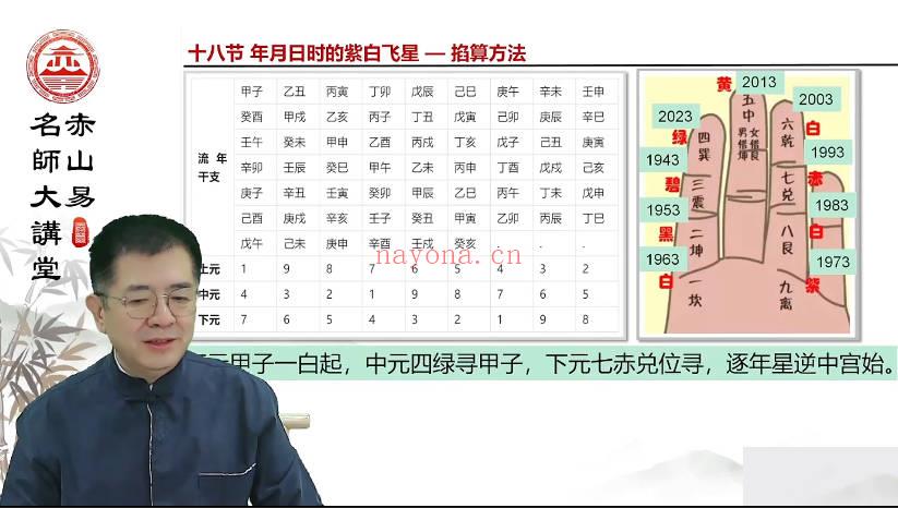 儒易轩《玄空风水勘破时空》视频课30集