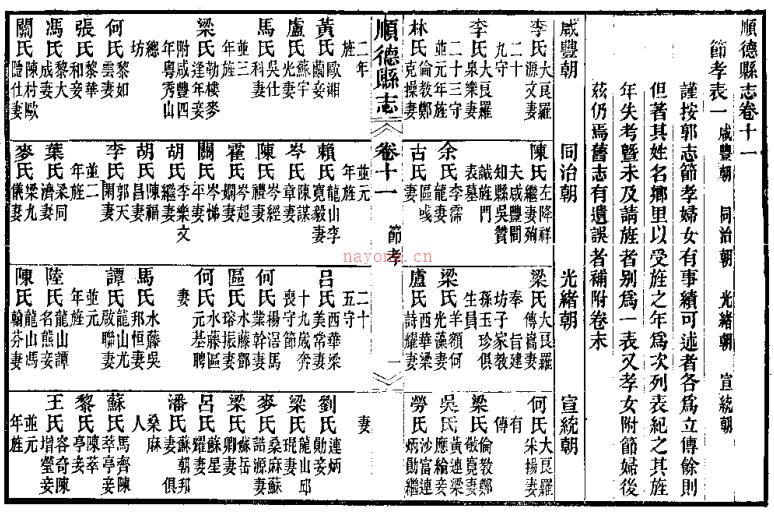 [民国]顺德县志二十四卷附郭志刊误二卷 民国十八年刻本 | 华南地区 | 县志下载 | 中国地方史志网