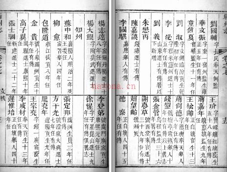 ［咸丰］蕲州志二十六卷 潘克溥等纂修 咸丰二年（1852）刻本 | 华中地区 | 县志下载 | 中国地方史志网