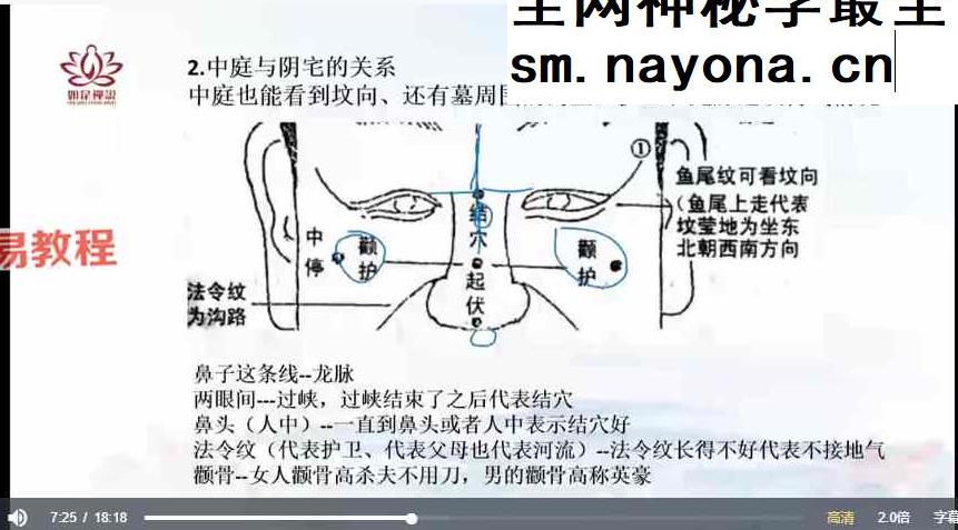 【如是禅说讲堂】麻衣相术视频30集