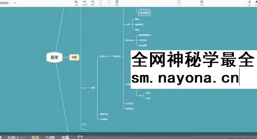 周瑞 面相识人专业课 写在脸上的风水视频