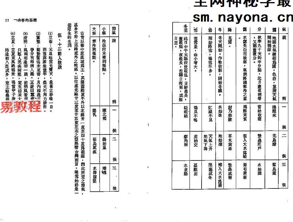 郑富升-七政四余推命全书上下册.pdf 416页