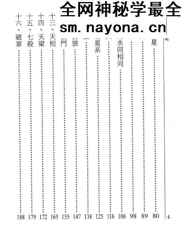 飞星紫微斗数应用 萧汝祥-着.pdf 484页