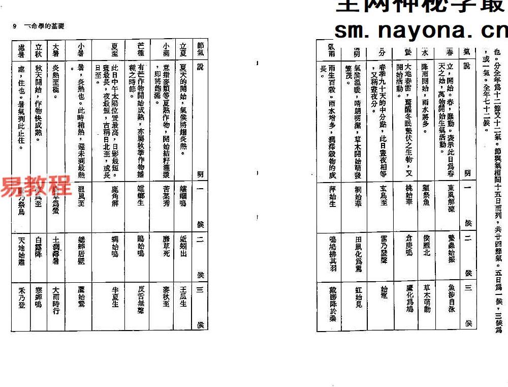 郑富升-七政四余推命全书上下册.pdf 416页