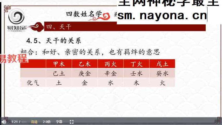 林可微《四数姓名学-灾难疾病预测专题》视频直播课7集