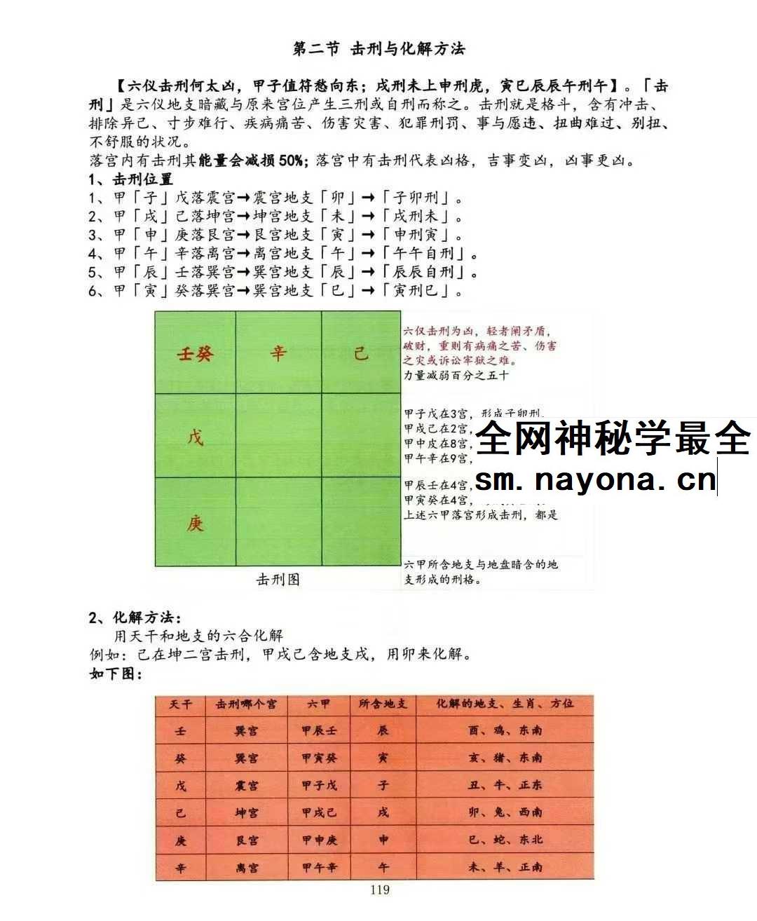 子辰 奇门遁甲新编 预测化解二合一