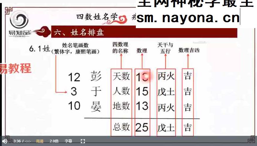 林可微《四数姓名学-灾难疾病预测专题》视频直播课7集