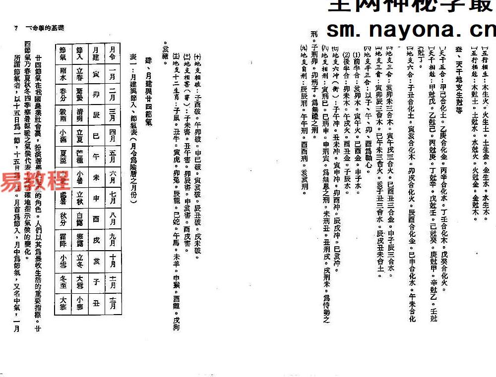 郑富升-七政四余推命全书上下册.pdf 416页