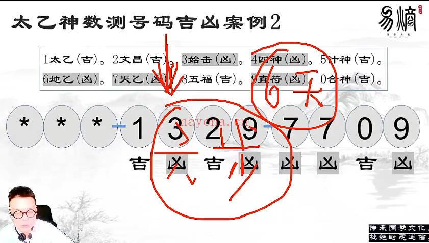 易熵 诸葛浚豪《太乙神数》视频课20集
