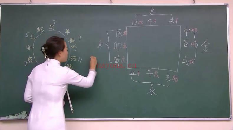 河洛易经学院张峪宁《姓名学名正言顺密训课》9集视频